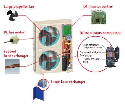 ac cleaning